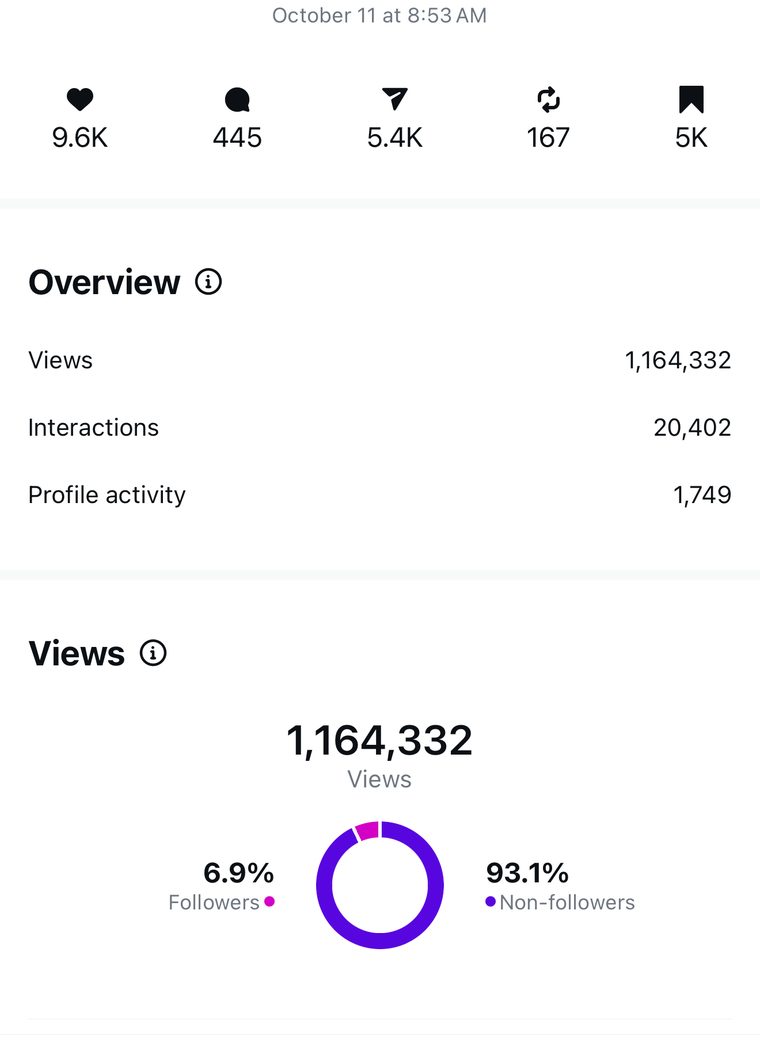 Client Instagram reel insights — 100k+ views