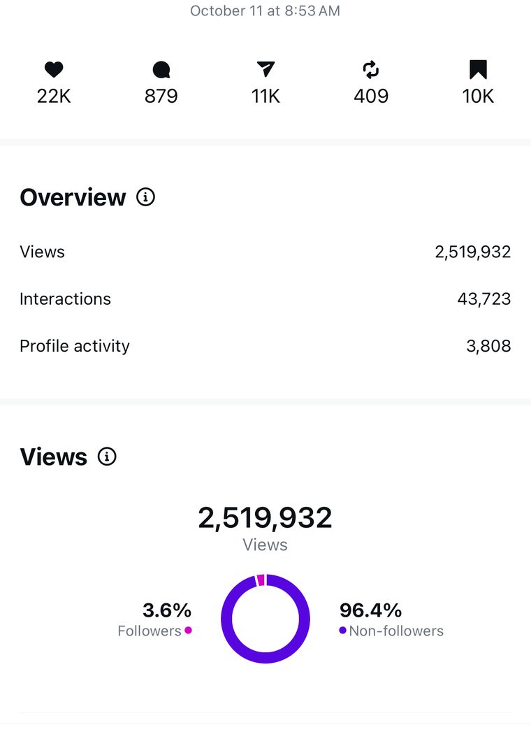 Client Instagram reel insights — 100k+ views